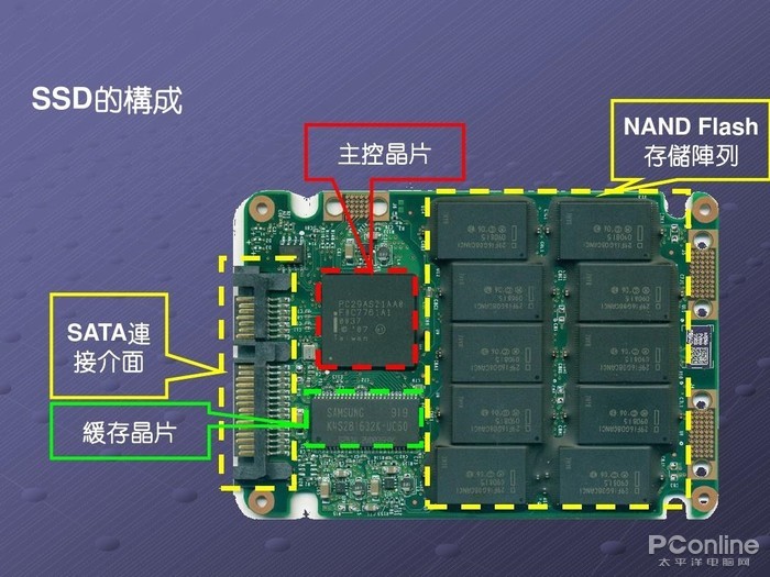 光芯片,速度快10000倍 光芯片,速度快10000倍